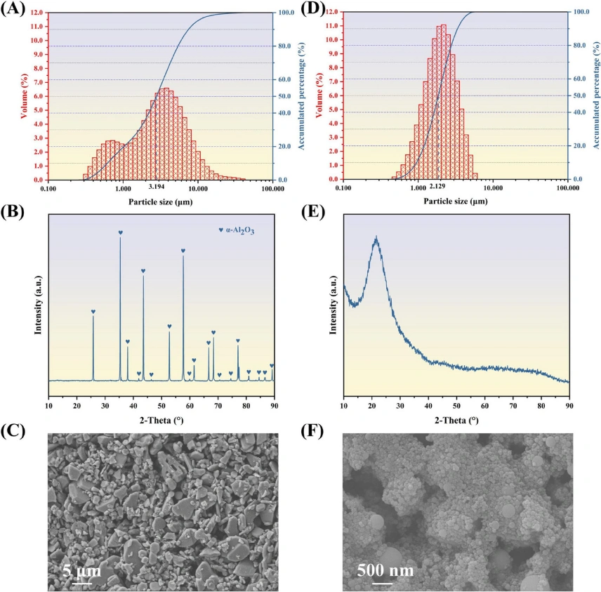 Performance Regulation Of SiO₂-Al₂O₃ In DLP 3d Print Ceramic Via Sintering Process