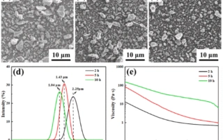 Preparation Of ZrC/SiC Ultra-High-Temperature Ceramics Using Photopolymerization 3D Printing And Reactive Sintering