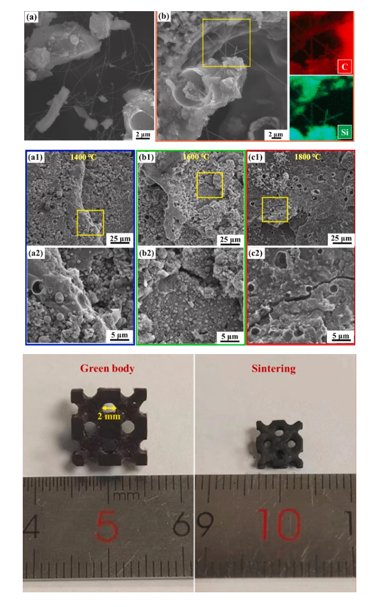 Preparation Of ZrC/SiC Ultra-High-Temperature Ceramics Using Photopolymerization 3D Printing And Reactive Sintering