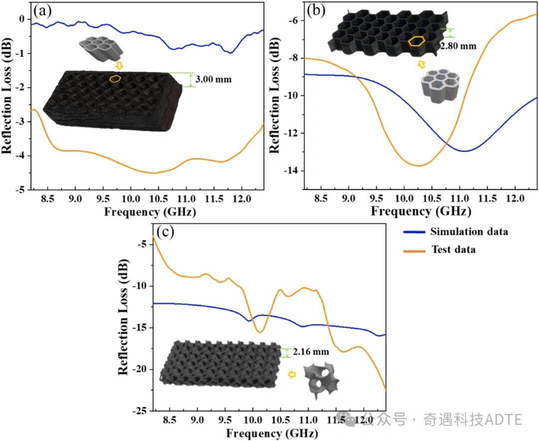 Reduced Photopolymerization Ceramic 3D Printing Of EM-Absorbing SiBCN Metamaterials