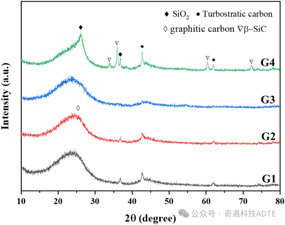 Reduced Photopolymerization Ceramic 3D Printing Of EM-Absorbing SiBCN Metamaterials