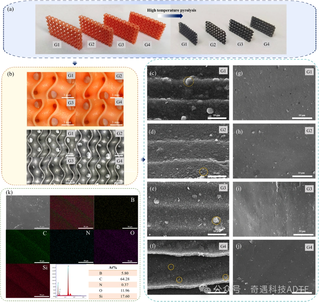 Reduced Photopolymerization Ceramic 3D Printing Of EM-Absorbing SiBCN Metamaterials