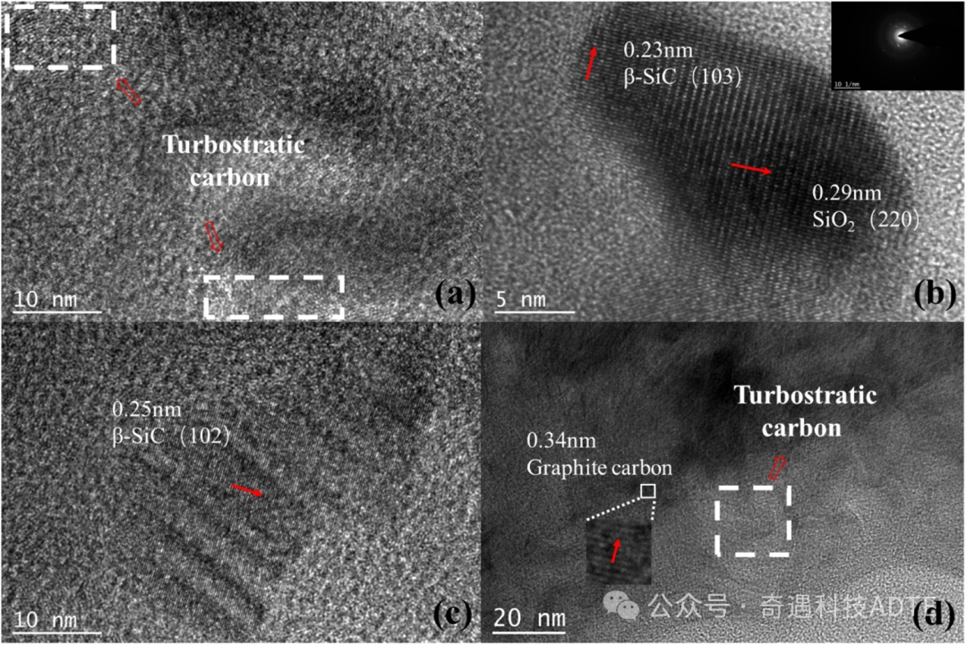 Reduced Photopolymerization Ceramic 3D Printing Of EM-Absorbing SiBCN Metamaterials