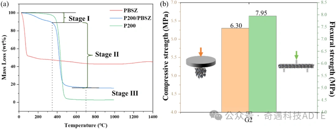 Reduced Photopolymerization Ceramic 3D Printing Of EM-Absorbing SiBCN Metamaterials