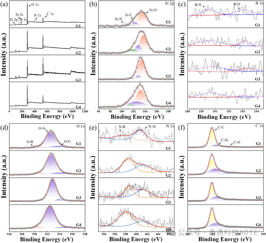 Reduced Photopolymerization Ceramic 3D Printing Of EM-Absorbing SiBCN Metamaterials