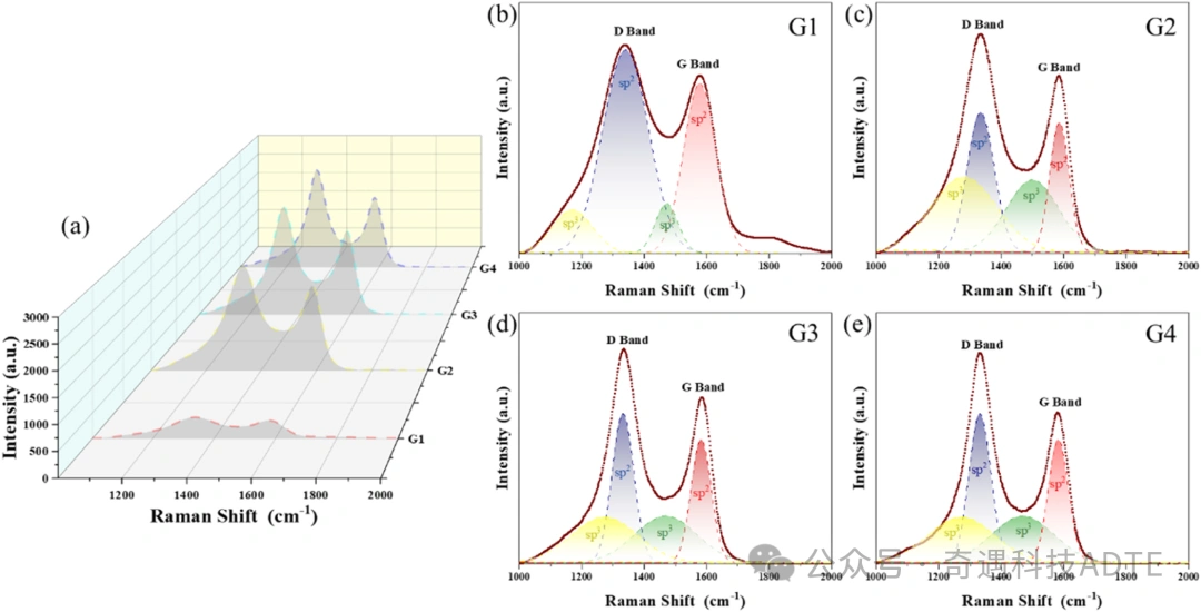Reduced Photopolymerization Ceramic 3D Printing Of EM-Absorbing SiBCN Metamaterials