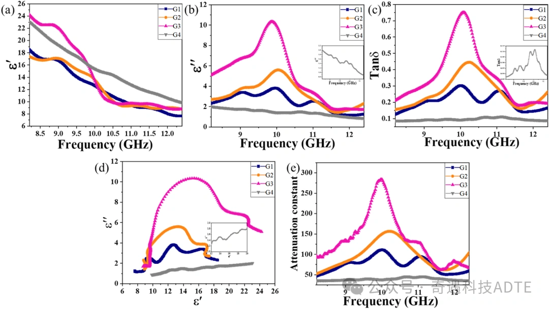 Reduced Photopolymerization Ceramic 3D Printing Of EM-Absorbing SiBCN Metamaterials