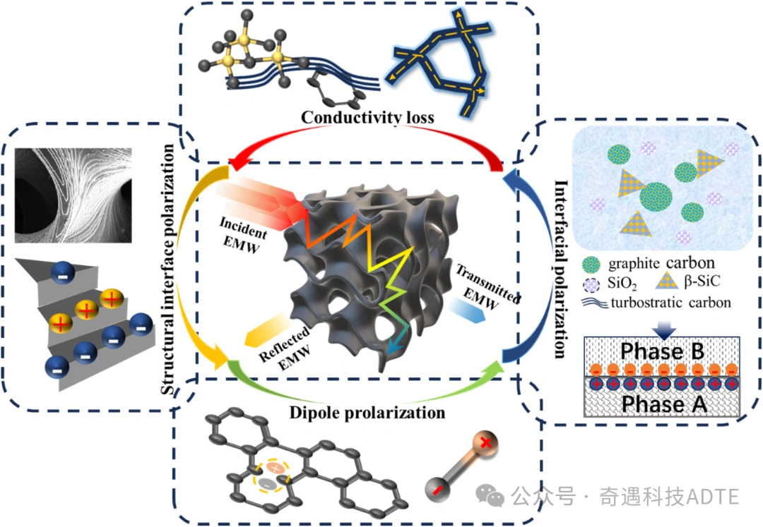 Reduced Photopolymerization Ceramic 3D Printing Of EM-Absorbing SiBCN Metamaterials