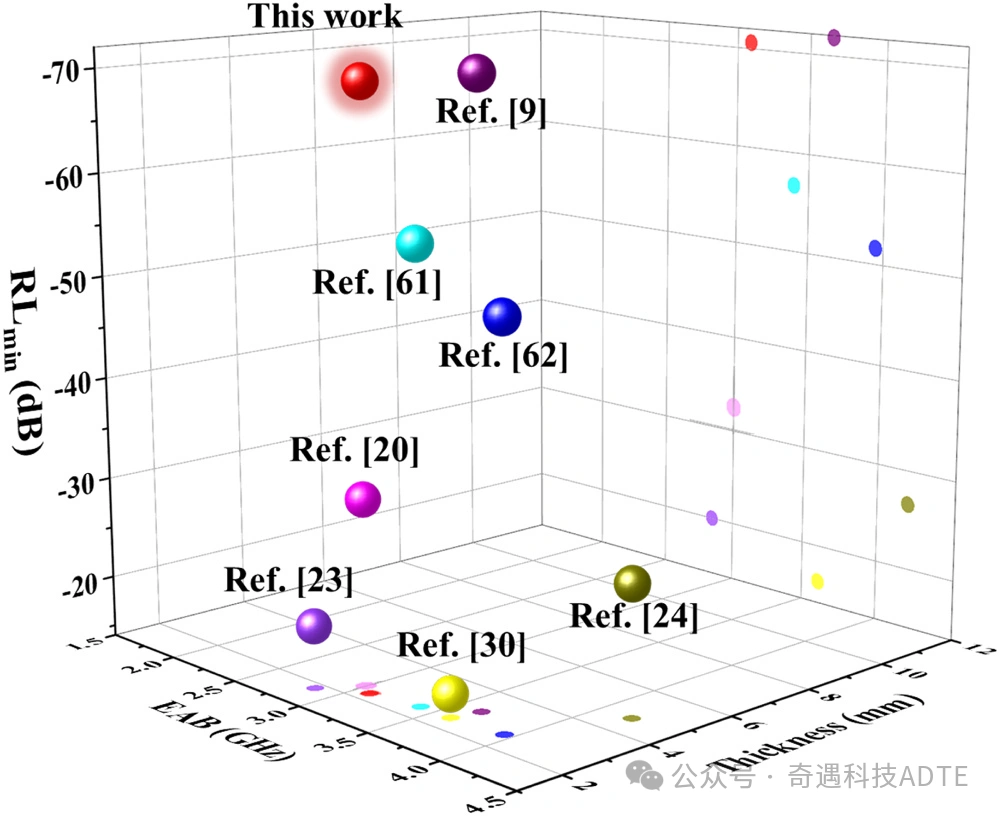 Reduced Photopolymerization Ceramic 3D Printing Of EM-Absorbing SiBCN Metamaterials