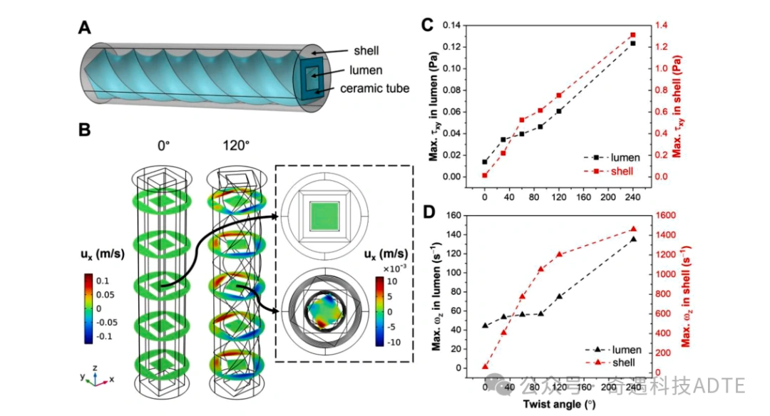 Reimagining the Shape of Porous Tubular Ceramics Using 3D Printing Technology
