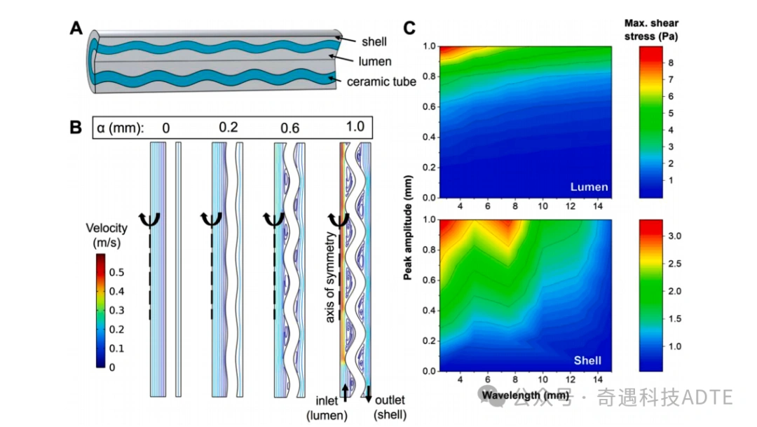 Reimagining the Shape of Porous Tubular Ceramics Using 3D Printing Technology
