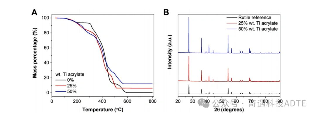 Reimagining the Shape of Porous Tubular Ceramics Using 3D Printing Technology