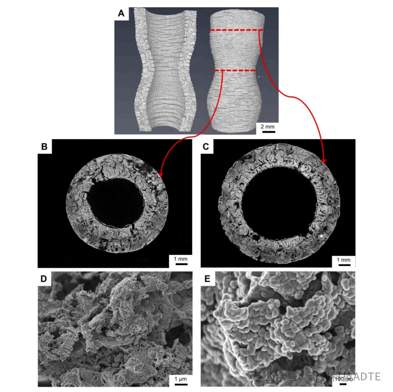 Reimagining the Shape of Porous Tubular Ceramics Using 3D Printing Technology