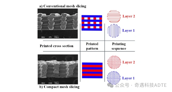 Research on 3D-Printed Grid Geometries of Ceramic Lithium Battery Electrodes in the Journal of Physics