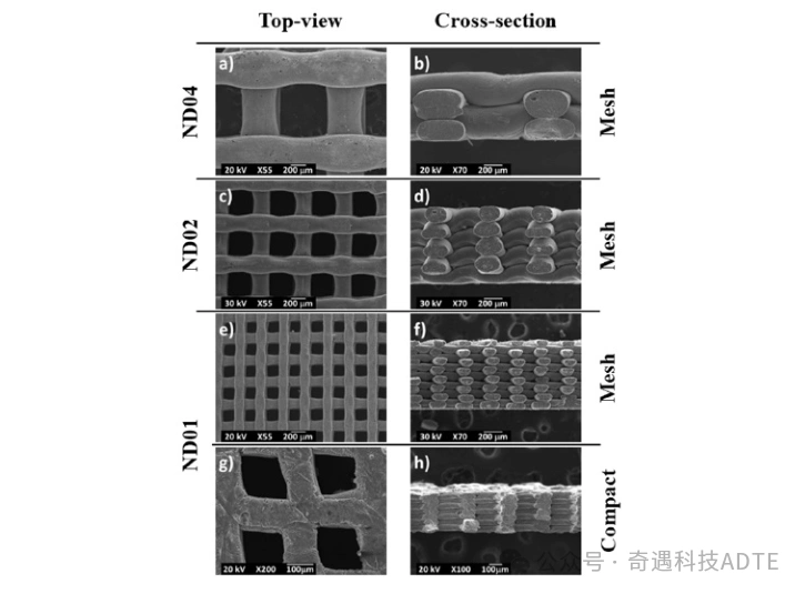 Research on 3D-Printed Grid Geometries of Ceramic Lithium Battery Electrodes in the Journal of Physics