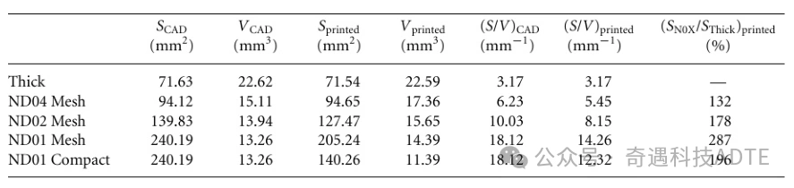 Research on 3D-Printed Grid Geometries of Ceramic Lithium Battery Electrodes in the Journal of Physics