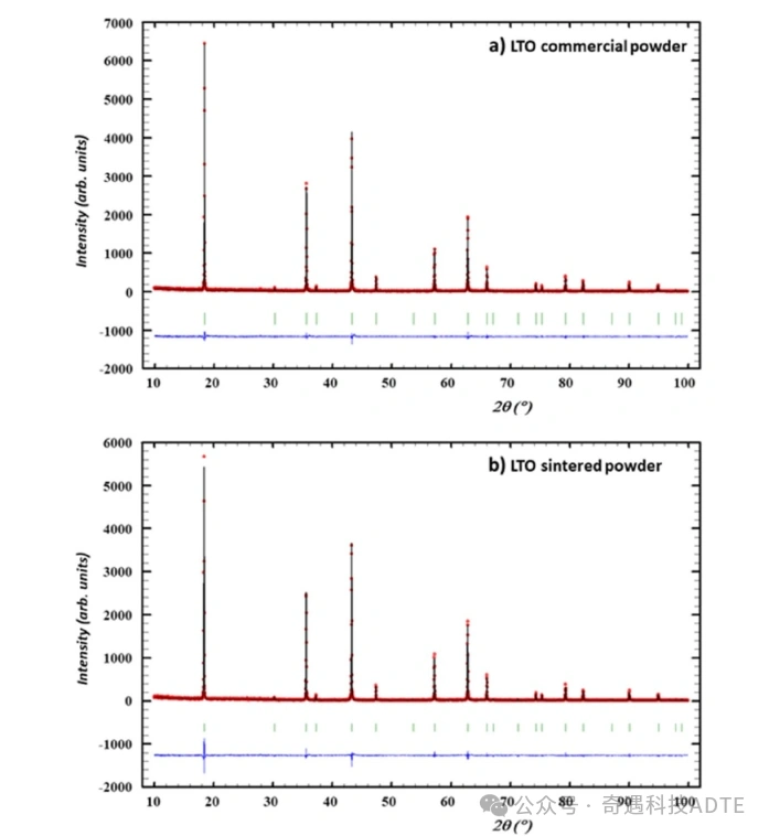 Research on 3D-Printed Grid Geometries of Ceramic Lithium Battery Electrodes in the Journal of Physics