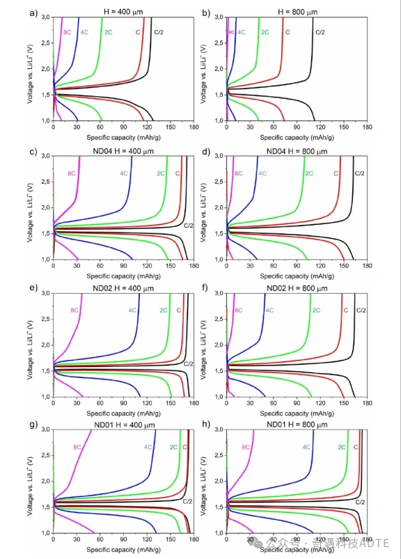 Research on 3D-Printed Grid Geometries of Ceramic Lithium Battery Electrodes in the Journal of Physics