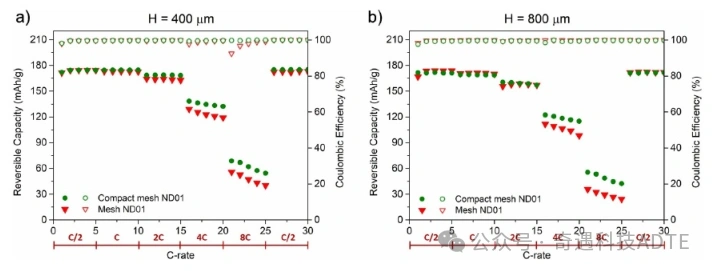 Research on 3D-Printed Grid Geometries of Ceramic Lithium Battery Electrodes in the Journal of Physics