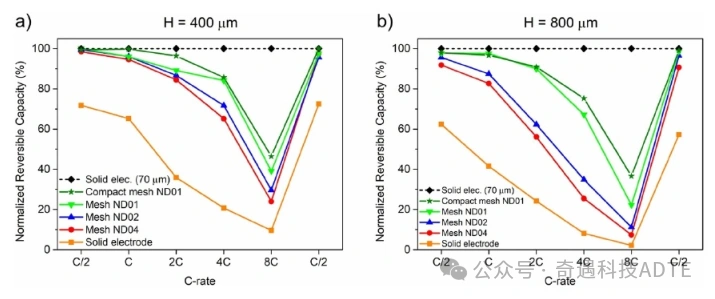 Research on 3D-Printed Grid Geometries of Ceramic Lithium Battery Electrodes in the Journal of Physics