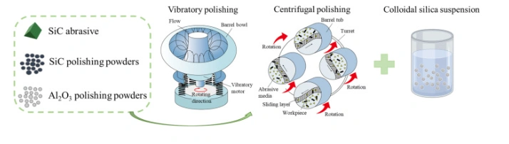 Research on the Optical Properties of DLP 3D Printed Yttrium Oxide Ceramics