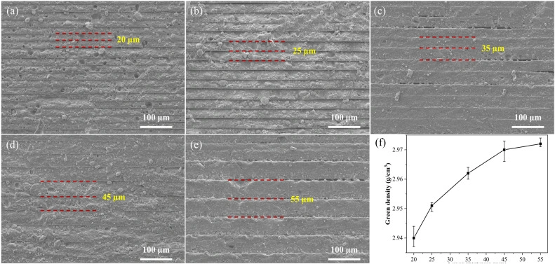 Research on the Optical Properties of DLP 3D Printed Yttrium Oxide Ceramics