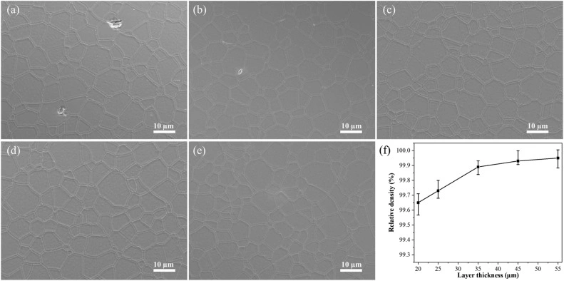 Research on the Optical Properties of DLP 3D Printed Yttrium Oxide Ceramics