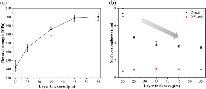 Research on the Optical Properties of DLP 3D Printed Yttrium Oxide Ceramics