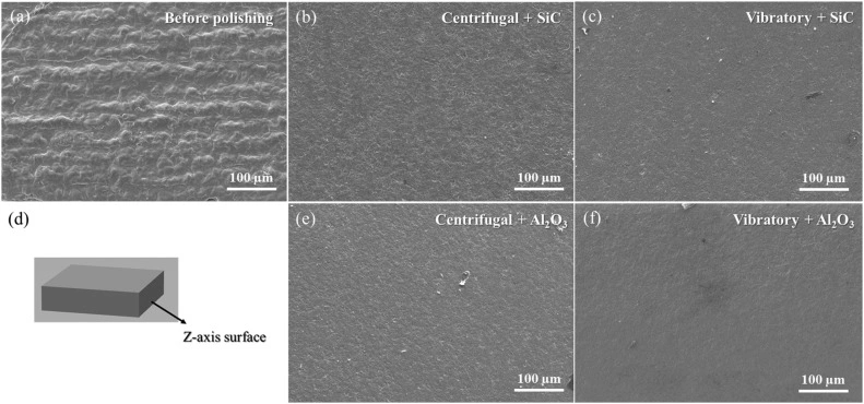 Research on the Optical Properties of DLP 3D Printed Yttrium Oxide Ceramics