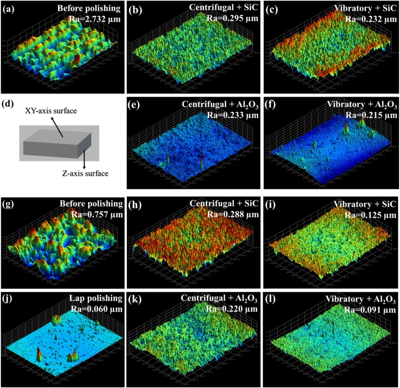 Research on the Optical Properties of DLP 3D Printed Yttrium Oxide Ceramics