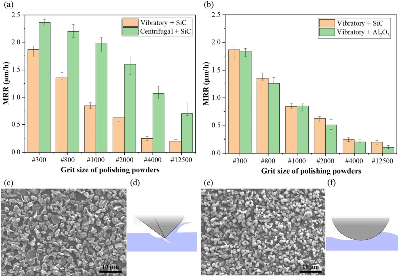 Research on the Optical Properties of DLP 3D Printed Yttrium Oxide Ceramics