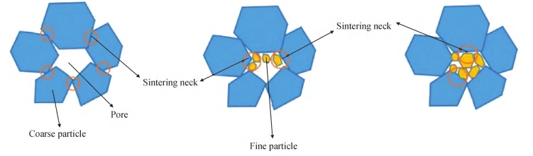 Research Progress on Digital Light Processing 3D Printing Forming of Silicon Nitride Ceramics