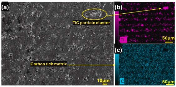 Rheology And Sedimentation Of Ceramic Slurries For DLP 3D Printing In High Temperature Ceramics