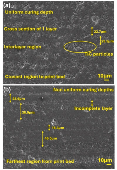 Rheology And Sedimentation Of Ceramic Slurries For DLP 3D Printing In High Temperature Ceramics