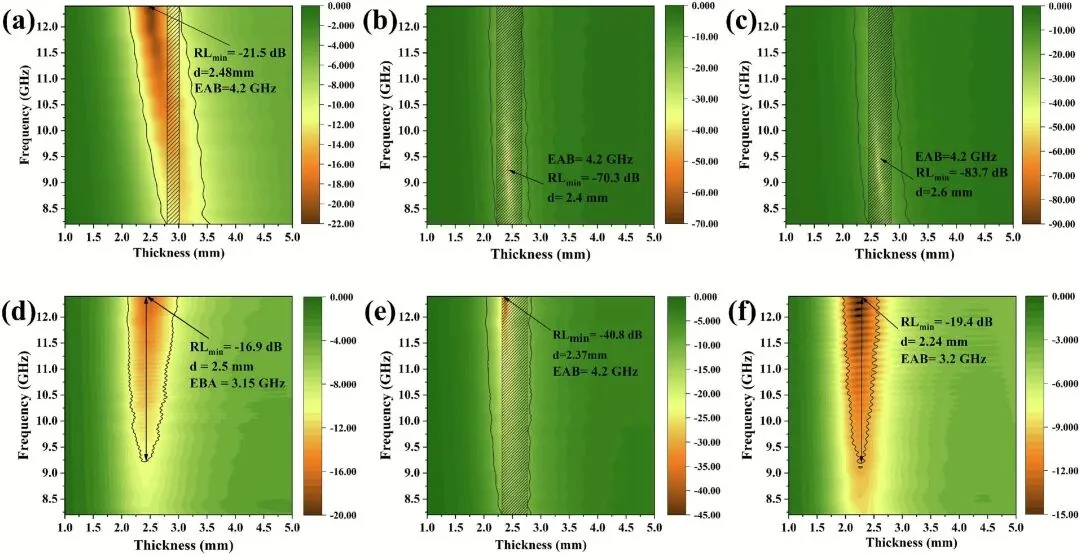 DLP ceramic 3D printing system producing SiCN structures