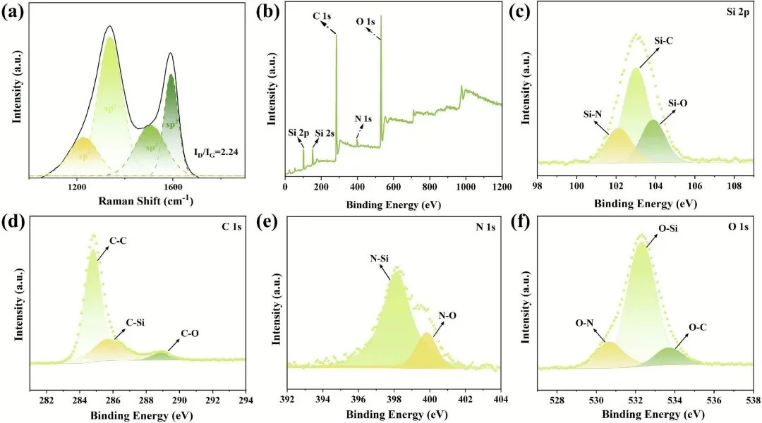 Industrial application of SiCN ceramic radar absorbing materials