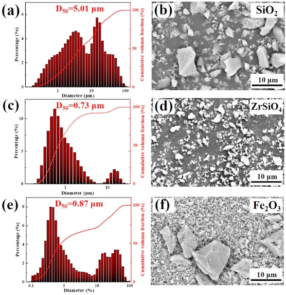 Silica 3D Printing : How to Control the Cristobalite Content, Microstructure, and Properties of Ceramic Cores by Doping with Fe₂O₃?