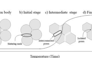 Sintering Stress Control Strategies For Complex Ceramic Parts Using CTE Insights In 3D Printing