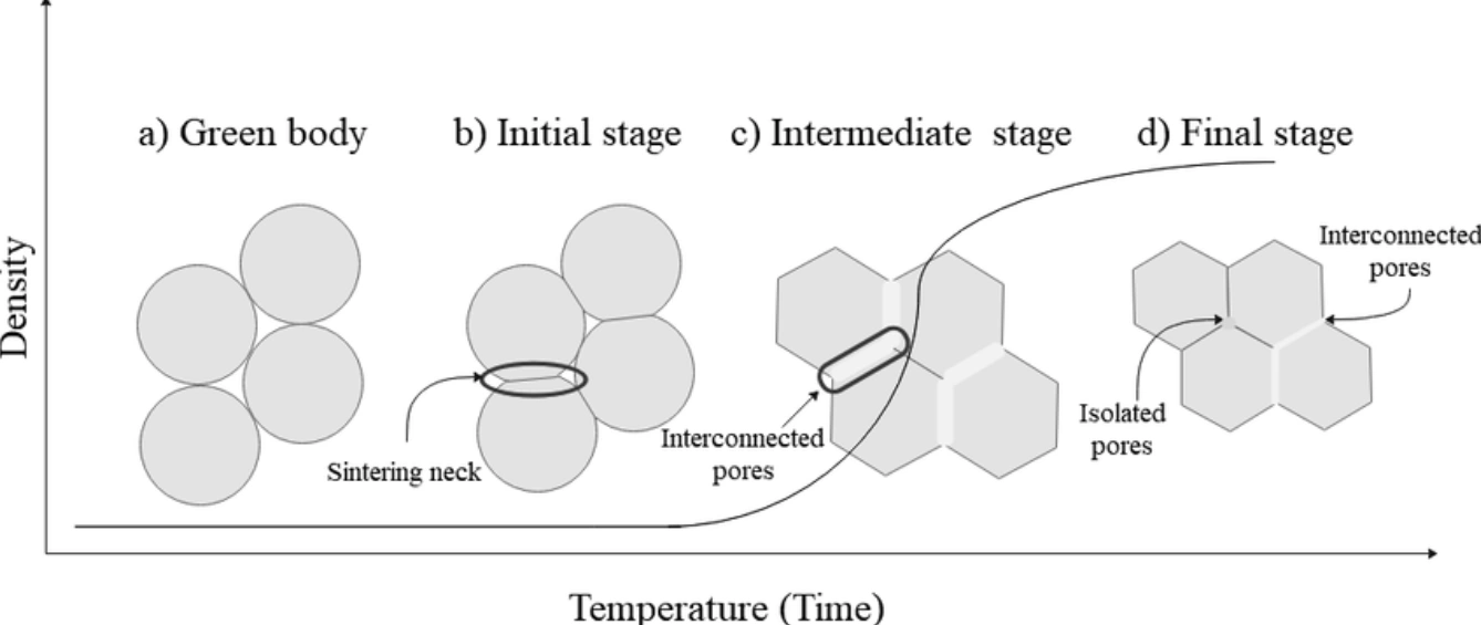 Sintering Stress Control Strategies For Complex Ceramic Parts Using CTE Insights In 3D Printing
