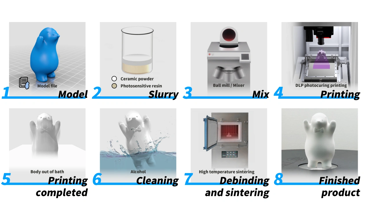 The Secret of Ceramic 3D Printing/How it Really Works