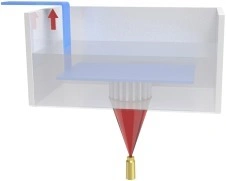 What Is Ceramic 3D Printing : Slurry-Based Methods( Part 1)