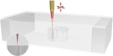 What Is Ceramic 3D Printing : Slurry-Based Methods( Part 1)