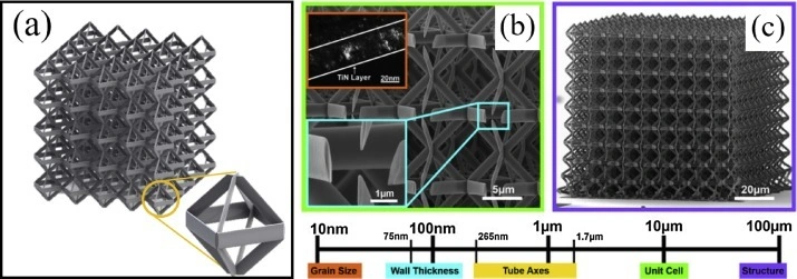 What Is Ceramic 3D Printing : Slurry-Based Methods( Part 1)
