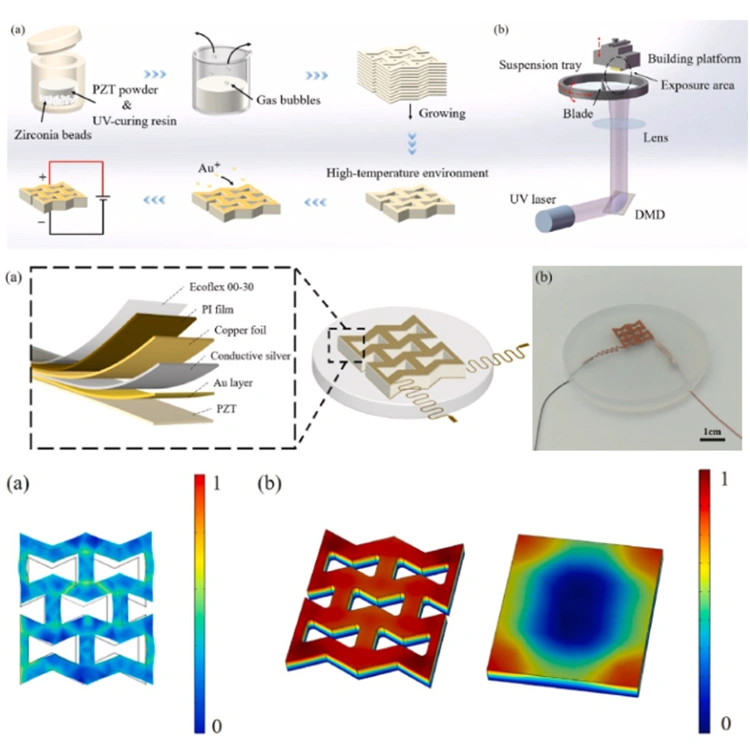 Why Are 3d Print Ceramic Piezoelectric Ceramics With Auxetic Structures Suitable For High-Performance Sensing Devices?