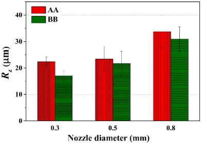 Zirconia Ceramics 3D Printing : The Effect of Filling Strategy on Density, Morphology, and Strength