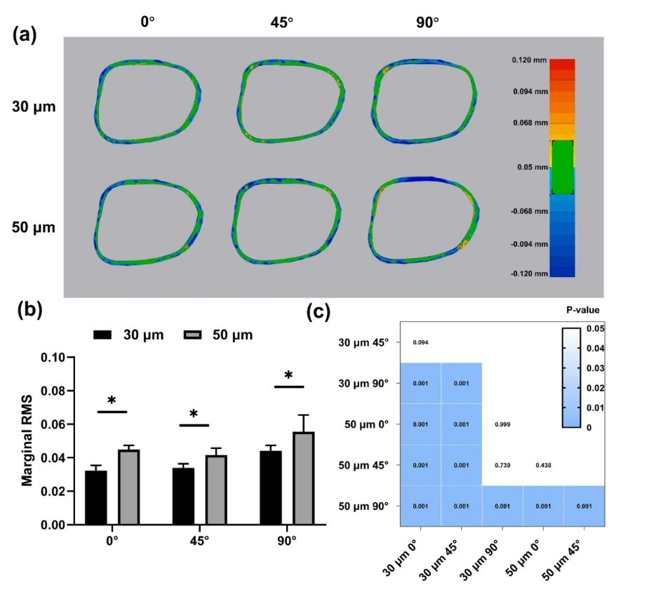 Zirconia Single Crowns And The Expanding Horizon Of Ceramic 3D Printing In Dentistry
