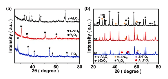 Zirconia Toughened Alumina: Low-Temperature Sintering For 3D Printed Ceramic Parts