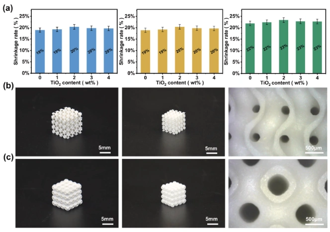 Zirconia Toughened Alumina: Low-Temperature Sintering For 3D Printed Ceramic Parts