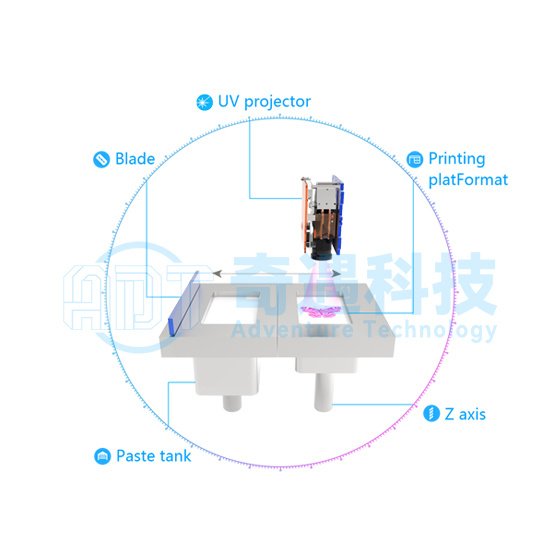 Saving Printing Materials