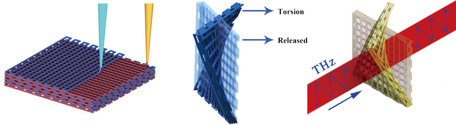 Constructing Magnetic Field Controlled 4D Photonic Crystals Constructing Magnetic Field Controlled 4D Photonic Crystals